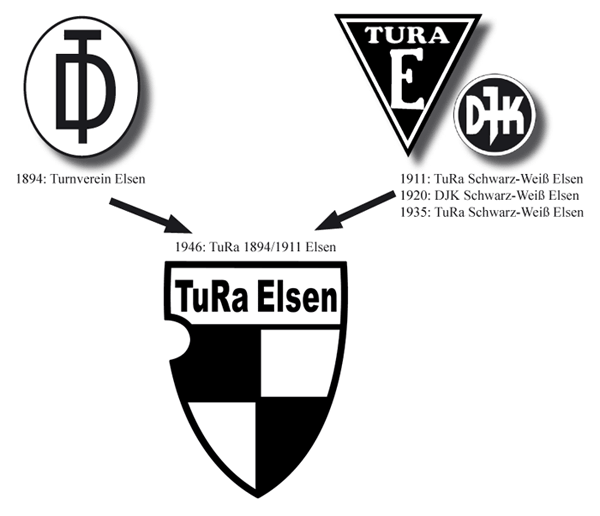 1935: Zusammenschluss der Elsener Vereine zur TuRa Elsen